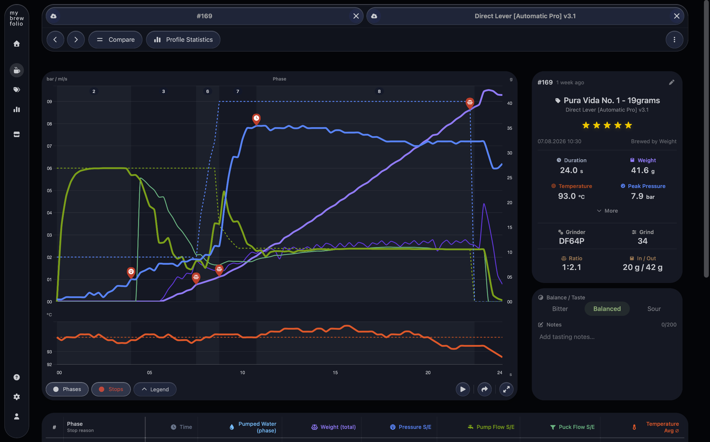 MyBrewFolio espresso shot analyzer with phase chart, targets, stop reasons and brew details