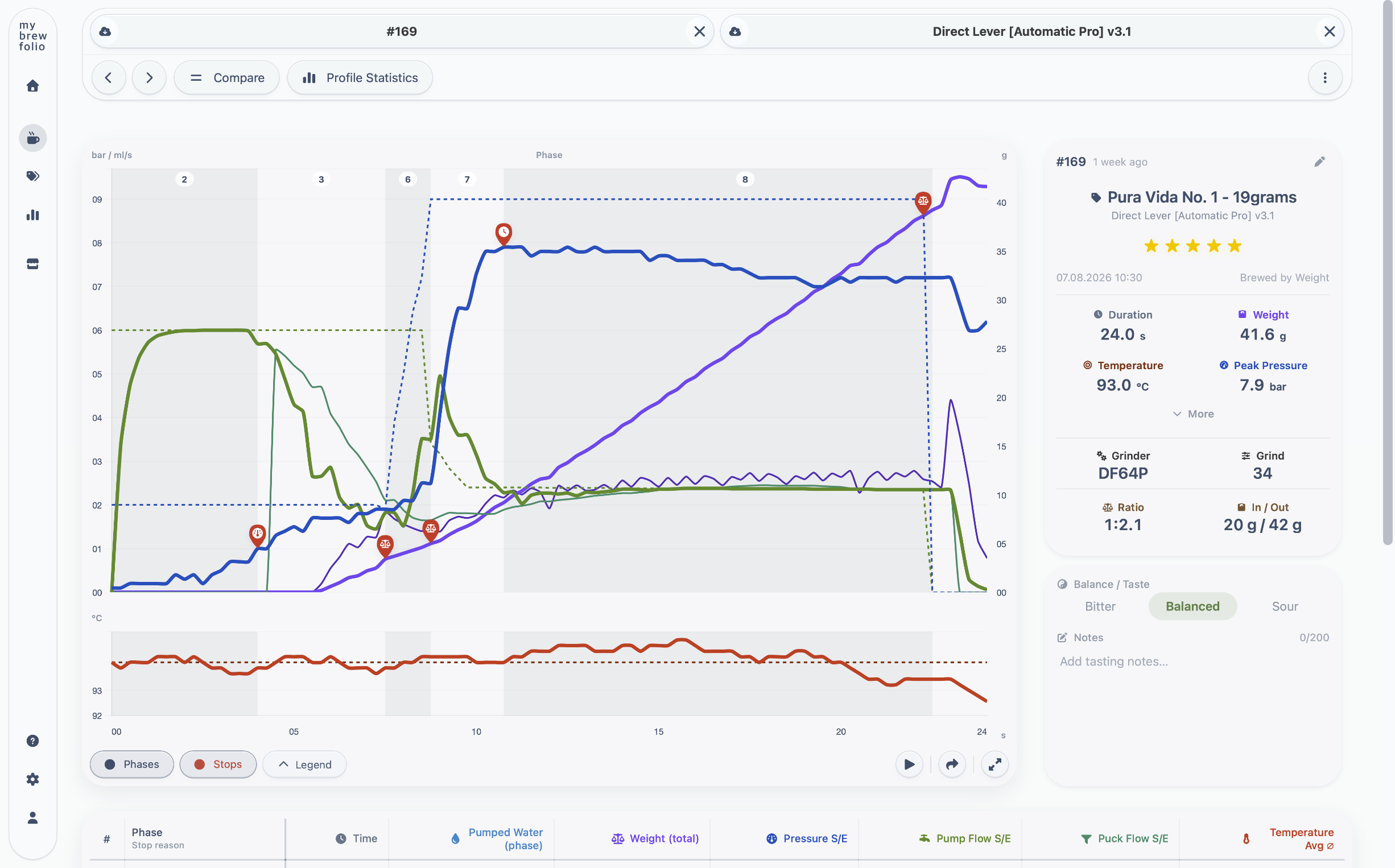 MyBrewFolio espresso shot analyzer with phase chart, targets, stop reasons and brew details