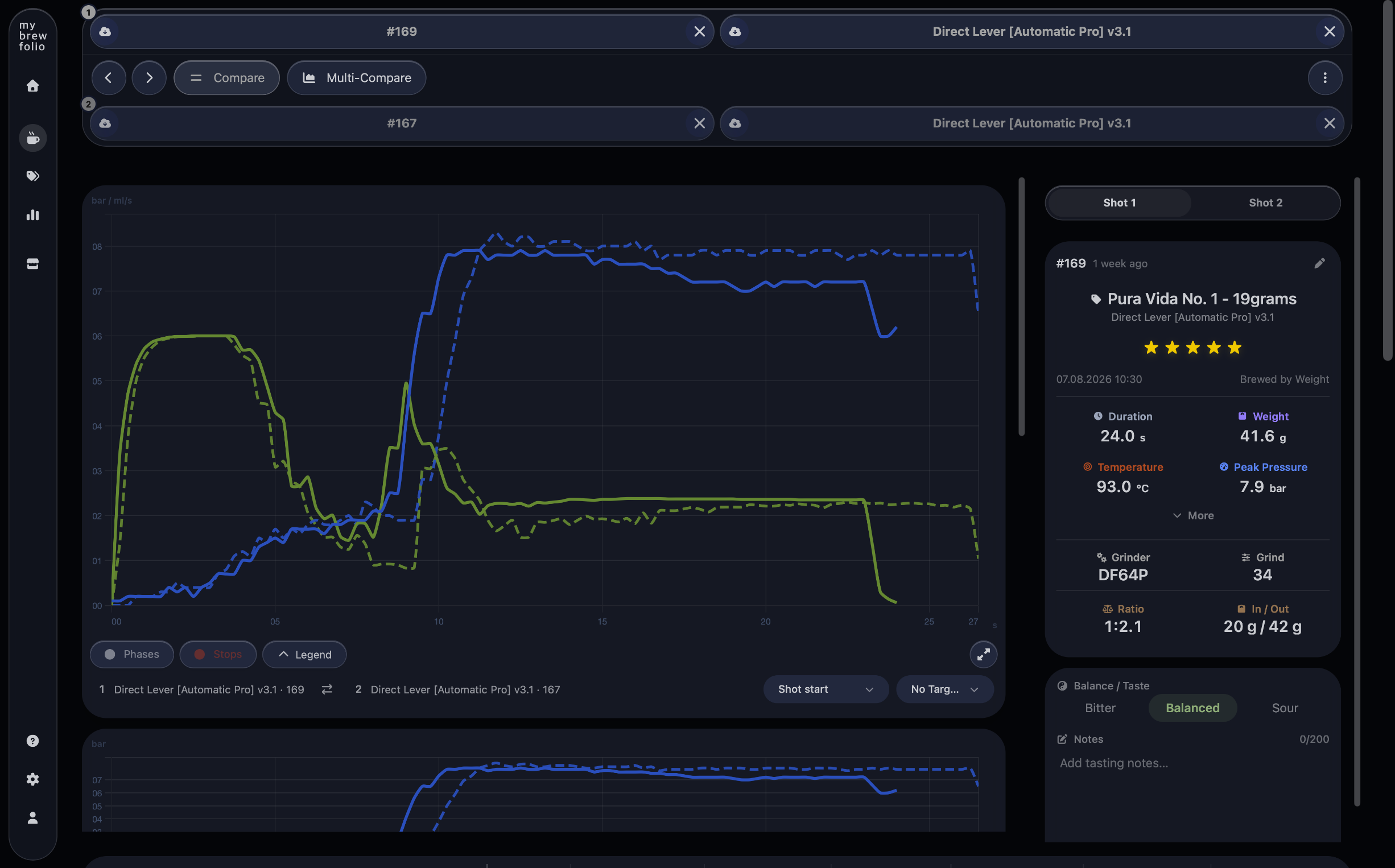 MyBrewFolio Multi-Compare view overlaying multiple espresso shots