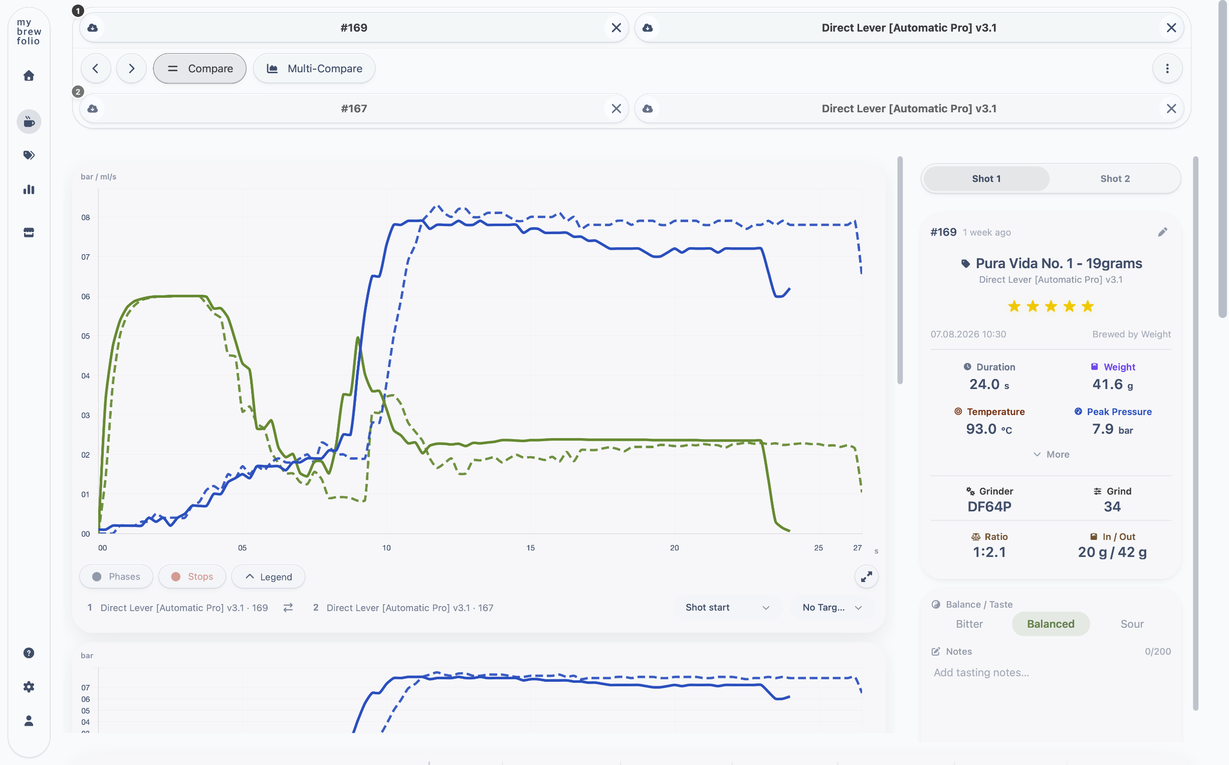 MyBrewFolio Multi-Compare view overlaying multiple espresso shots