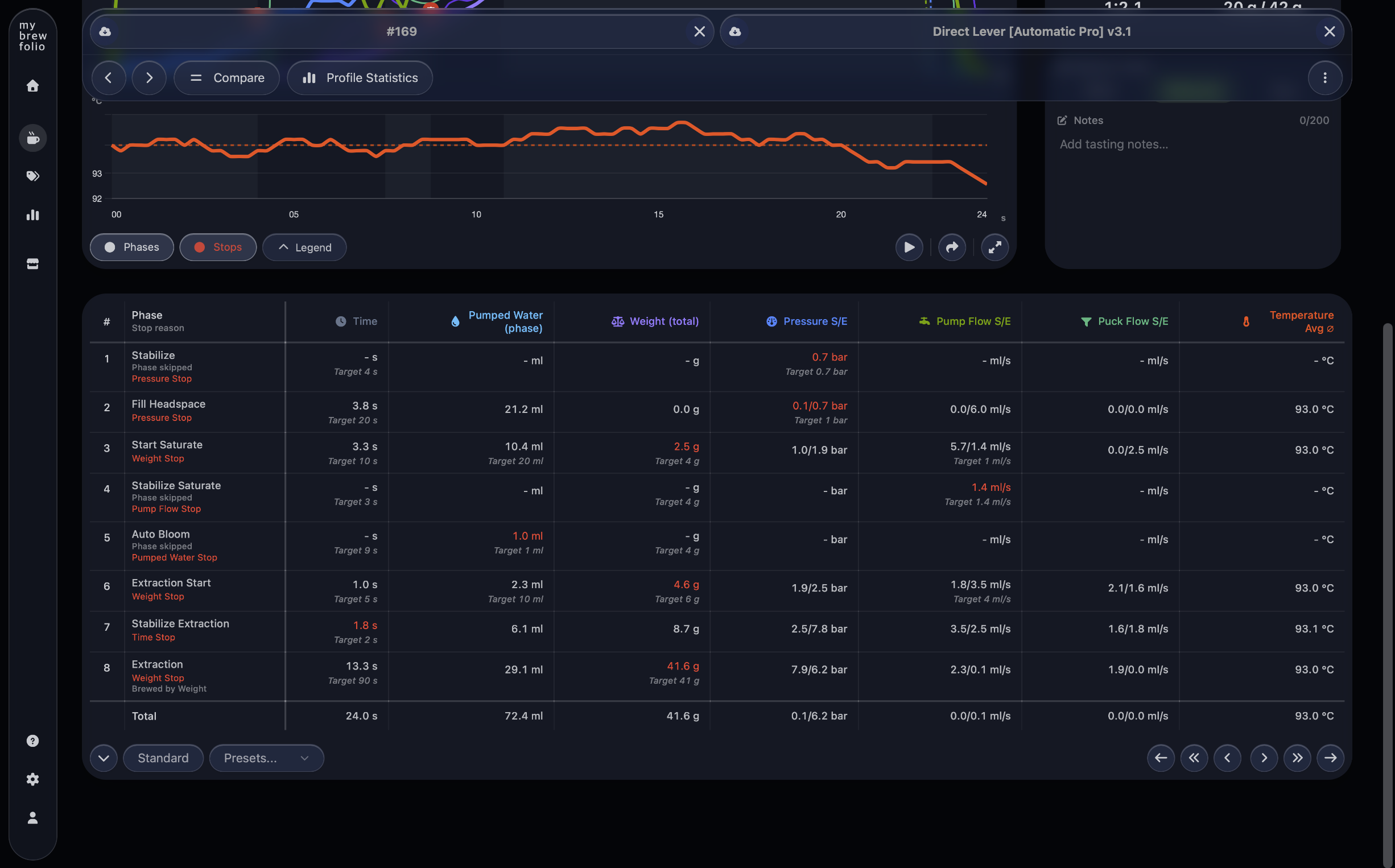 Detailed MyBrewFolio phase table showing espresso stop reasons, measured values and targets