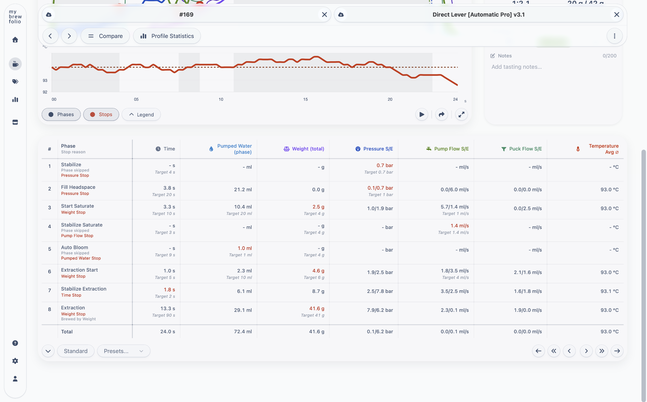 Detailed MyBrewFolio phase table showing espresso stop reasons, measured values and targets